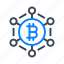 Bitcoin Malaysia - Get in touch with us